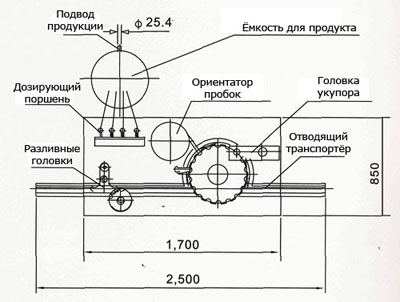 ������ ������� ��������� � ������� ���������